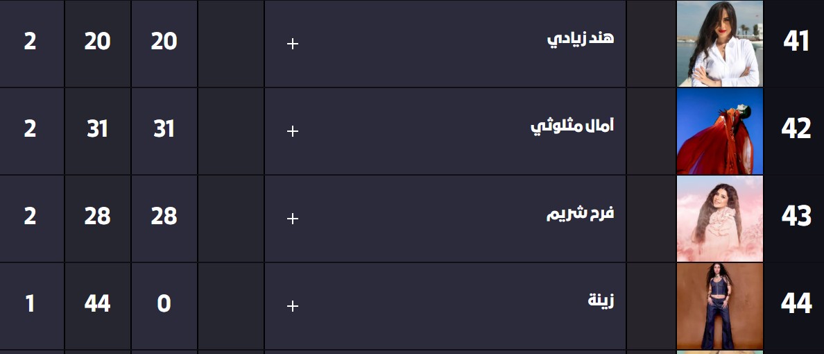 قائمة بيلبورد العربية